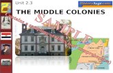 THE MIDDLE COLONIES Unit 2.3. Key Concept 2.1 Differences in imperial goals, cultures, and the North American environments that different empires confronted.
