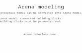 Arena modeling Conceptual model can be converted into Arena model. Arena model: connected building blocks. Building blocks must be parameterized. Arena