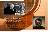 Overview of Psychology Framework in Psychology Psychological Perspectives.