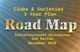 Clubs & Societies 3 Year Plan Infrastructural Discussion and Review November 2010.