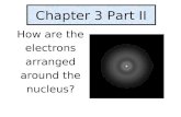 Chapter 3 Part II How are the electrons arranged around the nucleus?