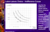 Labor-Leisure Choice – Indifference Curves Graph by Harcourt, Inc. Just like the indifference curves used to derive consumer demand. Tradeoff is between.
