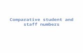 Comparative student and staff numbers. Total student numbers (fte)