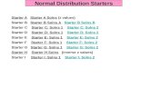 Normal Distribution Starters Starter AStarter A Starter A Solns (z values)Starter A Solns Starter BStarter B Starter B Solns A Starter B Solns BStarter.