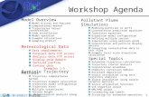 21 PC-HYSPLIT WORKSHOP Workshop Agenda Model Overview Model history and features Computational method Trajectories versus concentration Code installation.