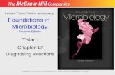 Foundations in Microbiology Seventh Edition Chapter 17 Diagnosing Infections Lecture PowerPoint to accompany Talaro Copyright © The McGraw-Hill Companies,