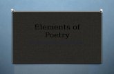 Elements of Poetry Key Concepts and Examples. What is poetry? O No single definition O Most concentrated and condensed form of literature O Intense focus.