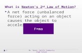 What is Newton’s 2 nd Law of Motion? 1  A net force (unbalanced force) acting on an object causes the object to accelerate. F=ma Ms. Bates, Uplift Community.