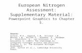 European Nitrogen Assessment: Supplementary Material: Powerpoint Graphics to Chapter 5. Source: Sutton, M.A., Howard, C.M., Erisman J.W., Bealey J.W.,