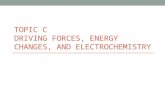 TOPIC C DRIVING FORCES, ENERGY CHANGES, AND ELECTROCHEMISTRY.