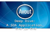 CONFIDENTIAL Deep Dive: A SOA Application, End-to-End Deep Dive: A SOA Application, End-to-End.