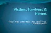 Who’s Who in the May 1996 Disaster on Mount Everest.