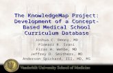 The KnowledgeMap Project: Development of a Concept-Based Medical School Curriculum Database Joshua C. Denny, MD Plomarz R. Irani Firas H. Wehbe, MD Jeffrey.