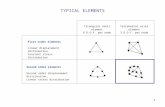 1 TYPICAL ELEMENTS Triangular shell element 6 D.O.F. per node Tetrahedral solid element 3 D.O.F. per node First order elements Linear displacement distribution.