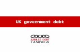 UK government debt. Why did this cause a fuss?  (2:08 – 2:17)