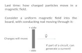 Last time: how charged particles move in a magnetic field. Consider a uniform magnetic field into the board, with conducting rod moving through it: + side.