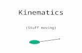 Kinematics (Stuff moving) (stuff). Daddy Definitions.