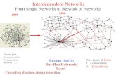 Israel Interdependent Networks From Single Networks to Network of Networks Bar-Ilan University Electric grid, Communication Transportation Services …..