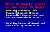 Other PD Models linked to the basic PK Model Modeling Diffusion into Porous Spherical Objects: Endocardial Vegetations, and the Post-Antibiotic Effect.