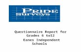 Questionnaire Report for Grades 6 to12 Eanes Independent Schools.