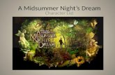 A Midsummer Night’s Dream Character List. Puck, or Robin Goodfellow Puck is the mischievous sprite who serves Oberon, the Fairy King. He enjoys playing.