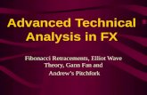 Advanced Technical Analysis in FX Fibonacci Retracements, Elliot Wave Theory, Gann Fan and Andrew’s Pitchfork.