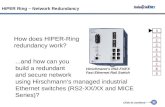 0 1 2 3 4 5 6 7 8 9 HiPER Ring – Network Redundancy How does HIPER-Ring redundancy work?...and how can you build a redundant and secure network using.