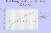 Boiling points of the alkanes 12 34 56 7 8 9 10 x 200 150 100 50 0 100 150 200 x x x x x x x x x Temp 0 C This axis shows the number of carbons in the.