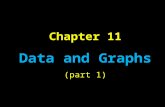 Chapter 11 Data and Graphs (part 1). Day….. 1.Misleading GraphsMisleading Graphs 2.Frequency Tables and Tally ChartsFrequency Tables and Tally Charts.