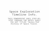 Space Exploration Timeline Info. THIS POWERPOINT GOES STEP-BY- STEP THROUGH THE NOTES SHEET YOU GOT TITLED “Notes— The History of Space Travel”