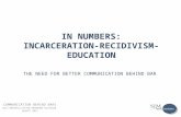 IN NUMBERS: INCARCERATION-RECIDIVISM-EDUCATION THE NEED FOR BETTER COMMUNICATION BEHIND BAR COMMUNICATION BEHIND BARS TDCJ REHABILITATION PROGRAMS DIVISION