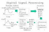 V 0.21 Digital Signal Processing Vref 0 Time Analog signal (time varying, continuous) Analog-to- Digital Converter (ADC) 0x030, 0x4A, 0x12, 0xAF, etc.