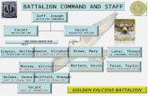 18 May 2015 Goff, Joseph BATTALION COMMANDER BATTALION COMMAND AND STAFF Vacant EXECUTIVE OFFICER Vacant BATTALION CSM Luker, Thomas S1 (PERSONNEL OFFICER)