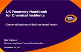 19 May 2015 UK Recovery Handbook for Chemical Incidents Alec Dobney Chemical Hazards and Poisons Division (London) Chartered Institute of Environmental.