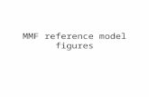 MMF reference model figures. PDES/STEP Registry Manufacturing ebXML Registry UDDI Component Registry GCI Registry EAN Registry CPFR Registry RosettaNet