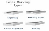 Laser Marking Types Engraving Removing Layer Carbon MigrationBonding.
