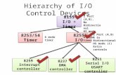 Hierarchy of I/O Control Devices 8155 I/O + Timer 8155 I/O + Timer 8255 I/O 8255 I/O 8253/54 Timer 8253/54 Timer 2 Port (A,B), No Bidirectional HS mode.