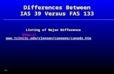 1-0 Listing of Major Difference  Differences Between IAS 39 Versus FAS 133.
