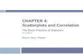 CHAPTER 4: Scatterplots and Correlation The Basic Practice of Statistics 6 th Edition Moore / Notz / Fligner.