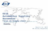 OESA Automotive Supplier Barometer Focus on Supply Chain Detroit – Washington D. C. March 2-4, 2015 80 Survey Responses The OESA Automotive Supplier Barometer.