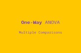 One-Way ANOVA Multiple Comparisons. Pairwise Comparisons and Familywise Error  fw is the alpha familywise, the conditional probability of making one.