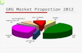 GRG Market Proportion 2012. Vietnam Indicator HCMC ports and Caimep ports  Caimep terminals: licensed 8 projects, 5 terminals among them operated (TCCT.