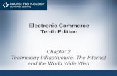 Electronic Commerce Tenth Edition Chapter 2 Technology Infrastructure: The Internet and the World Wide Web.