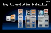 Sony PictureStation ™ Scalability. Counter Top PictureStation ™