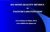 SIX SIGMA QUALITY METRICS vs TAGUCHI LOSS FUNCTION Luis Arimany de Pablos, Ph.D. .