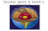 Seismic Waves & Earth’s Interior Seismograph Seismometers and Seismograms.