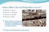 How often do earthquakes occur? Once a year Once a month Once a week Once a day  /livingplanet/quake_map/en/index.htm?width=600&