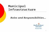 1 Municipal Infrastructure Roles and Responsibilities…