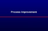Process Improvement. l To explain the principles of software process improvement l To explain how software process factors influence software quality.