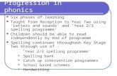 Progression in phonics Six phases of learning Taught from Reception to Year Two using ‘Letters and sounds’ and ‘Year 2/3 spelling programme’ Children should.